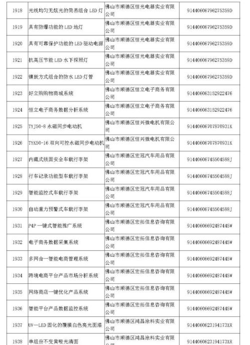 广东省2017年拟通过认定高新技术产品名单公示 你上榜了吗